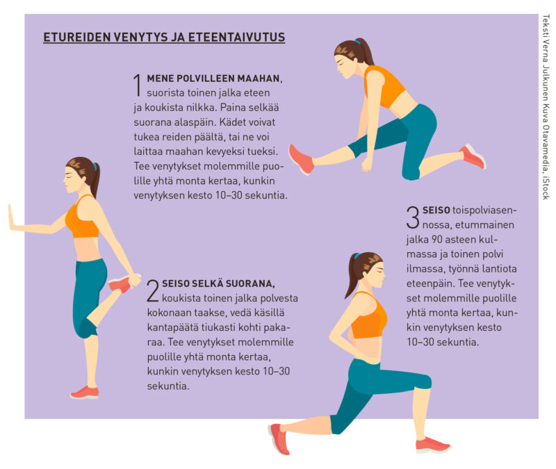 Piirroskuva kolmesta eri venyttelyliikkeestä.